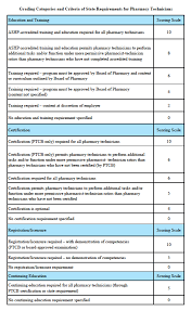 See full list on ttuhsc.edu South Carolina Scorecard Emily Jerry Foundation