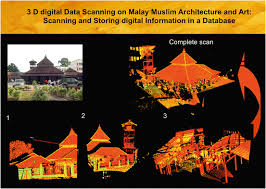 Private hospital, petaling jaya, malaysia. Dynamic Geometries In Traditional Malay Muslim Art And Architecture Evidence Of Advanced Building Sciences In Malay Building Tradition Springerlink