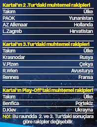 Uefa şampiyonlar ligi'nde g grubu'nda yer alan beşiktaş, son 16 turuna kalmak için grubunu ilk iki sırada bitirmek zorunda. Iste Besiktas In Sampiyonlar Ligi Onelemesindeki Muhtemel Rakipleri Besiktas Bjk Haberleri Spor