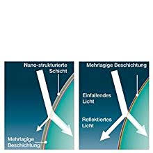 Looking for gecotime schichtplan gecosoft gmbh? Tamron 24 70 Mm G2 Vc Usd Lens For Canon A032e Buy Online At Best Price In Uae Amazon Ae