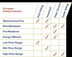 Siding Comparison Chart Siding Comparison Chart Top Dog Siding