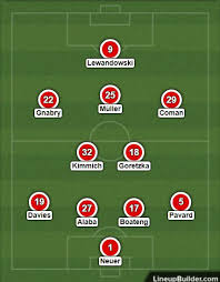 Champions league betting on the european football club championship. Borussia Dortmund Vs Bayern Munich Lineups Team News Injuries And More Update Gnabry Completed Training Bavarian Football Works