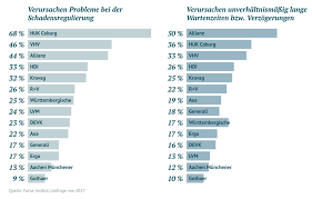 Check spelling or type a new query. Gegnerische Versicherung Zahlt Nicht Alles Das Ist Nun Zu Tun