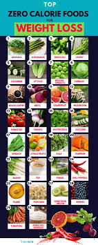Pin On Healthy Foods