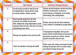 Soal dan jawaban gerak pada hewan. Kunci Jawaban Ha 4 Tema 1 Kelas 5 Berkelas Buku Belajar