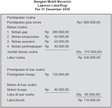 Contoh Laporan Laba Rugi Perusahaan Jasa