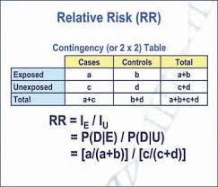 Introduction To Genetic Epidemiology Lesson 5 Analyzing The Data In 2020 Cross Sectional Study Lesson Observational Study