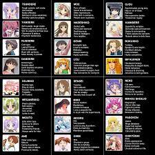 TYPES OF DERE | Anime Amino