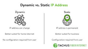 Image result for IP Address