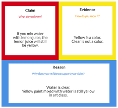 How to write better essays: Writing In Science Elementary Science