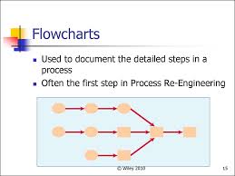 Total Quality Management Chapter 4 Online Presentation