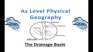 As Physical Geography The Drainage Basin Physical Geography Geography Physics