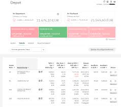 Check the cobadehd001 swift / bic code details below. Comdirect Depot In Osterreich Broker Vergleich Tests Erfahrungen