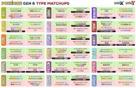 Was Getting Frustrated Finding An Easy To Read Type Matchup