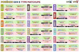 was getting frustrated finding an easy to read type matchup