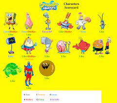 The most popular of these fandoms is anime but there are many visitors with interest in all forms of art. Spongebob Squarepants Characters Scorecard By Anthforde98 On Deviantart