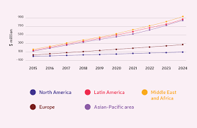 Maybe you would like to learn more about one of these? How To Make An Image And Face Recognition App Agilie App Development Company Blog