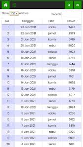 Data paito warna harian hongkong persembahan dari situs paito warna, dengan senang hati kami akan selalu memberikan updatetan yang akurat sesuai dengan ada pada situs resmi. Paito Warna