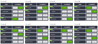 Punct final al cupei mondiale 2018. Cupa Mondiala Turneul Din Rusia Te Poate Face Milionar In Euro Pariuri 1x2