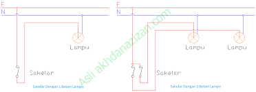 Saklar ganda (seri) adalah saklar yang memiliki 2 kontak hubung dan dapat bekerja secara bersamaan atau satu persatu misalnya saklar yang ada biasanya ada di perumahan. Cara Pemasangan Lampu Dengan Saklar Tunggal Dan Ganda Updated