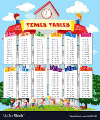 Times Tables Chart With Kids At School Background