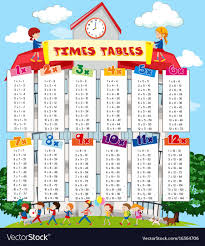 times tables chart with kids at school background