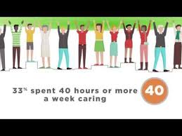 Disability Ageing And Carers Australia Summary Of Findings 2015 Youtube Older Parents Aging Gracefully New Job