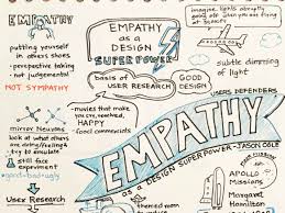 Kumar Ahir Design Strategy Leadership Ar Vr Evangelist Serial Entrepreneur Sketchnote of julia silverman and jessica o. vr evangelist