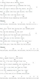 Hallelujah Ukulele Chords Lena Gebhardt Chords Gebhardt Hallelujah Lena Ukulele Ukulele Songs Gitarren Songs Gitarre Lieder