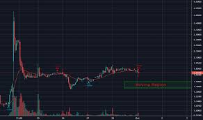 Bilzf Stock Price And Chart Otc Bilzf Tradingview