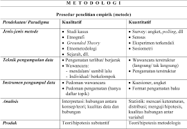 Contoh penelitian deskriptif kuantitatif yaitu penelitian mengenai pengaruh atau. Jenis Penelitian Kuantitatif Adalah Crimsonjames