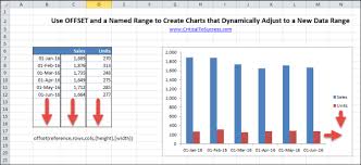 Creating Dynamic Charts In Excel That Resize Using The