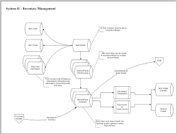 Jd Edwards Inventory Management Flowchart Enterpriseone