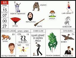 Gagal berhubungan intim dg istri yang telah meninggal 4d 3d 2d togel. Buku Mimpi 2d Bergambar Angka Main 11 Plus Erek Erek Dan Kode Alam Buku Mimpi 2d Bergambar