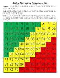 The Republic Of The Congo Flag Hundred Chart Mystery Picture With Number Cards Mystery Pictures Congo Flag Number Cards