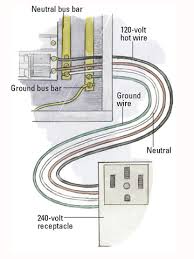 Wiring diagrams use gratifying symbols for wiring devices, usually substitute from those used on schematic diagrams. How Circuits Are Grounded And Polarized Better Homes Gardens