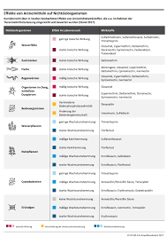 Ivermectin zeigt wirksamkeit bei der therapie von humanpathogenen helminthen durch aktivierung glutamatabhängiger chloridkanäle der parasiten, welches eine. Umweltwirkungen Von Tierarzneimitteln Umweltbundesamt