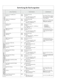 Mit dem buchungssatz legen sie fest, welche konten bei der buchung eines. Sammlung Der Buchungssatze