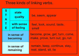 Precisely When Is A Verb Linking Or An Auxiliary