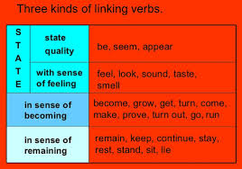 precisely when is a verb linking or an auxiliary