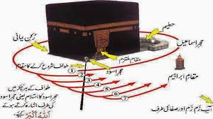 Khana kaba islamic place wallpapers. Khana E Kaba Hd Pics