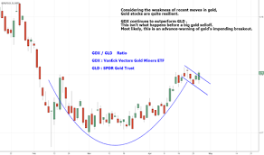 Gld Stock Price And Chart Amex Tradingview Oscar Wilde