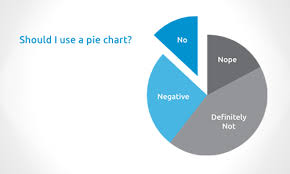 8 dont use pie charts evolytics data analytics