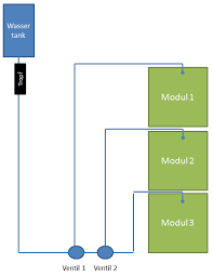 Hier können die gäste lesen. Bewasserung Vertikaler Garten Heimautomatisierung Deutsches Raspberry Pi Forum