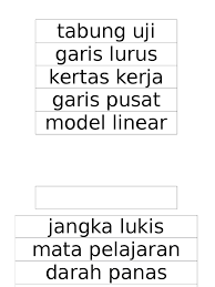 Maybe you would like to learn more about one of these? Kata Majmuk Maksud Kiasan Dan Kata Majmuk Istilah Khusus