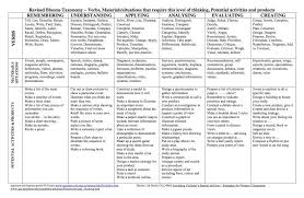 revised blooms taxonomy verbs materials situations that