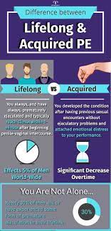 Premature Ejaculation - The Ultimate Guide, Treatment & Solutions –  Promescent