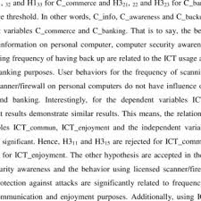 We did not find results for: Pdf Ict Usage Characteristics And Computer Security