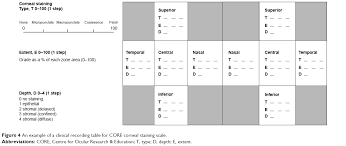 Full Text A Novel Scale For Describing Corneal Staining Opth