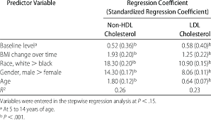 76 Always Up To Date Hdl And Ldl Cholesterol Levels